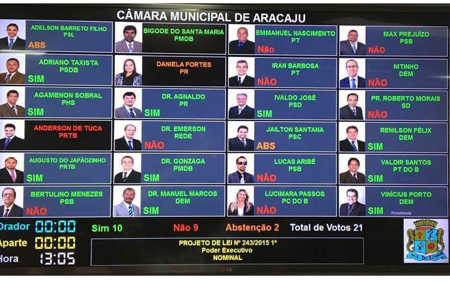 vereadores_aprovam_aumento_onibus_01_maissertao